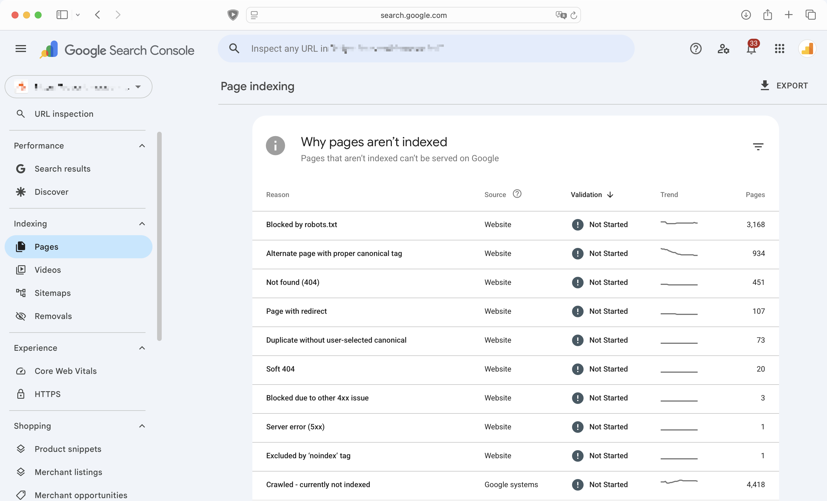 Search Console reasons table for an ecommerce store we audited showing 4,418 pages crawled but currently not indexed, 3,168 blocked by robots.txt, 934 alternate pages with a canonical tag, and 451 not found.